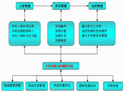 免費庫存管理系統(tǒng)軟件哪里有下載的？