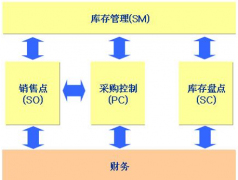 庫存管理軟件免費版或者破解版的，哪里有下載？