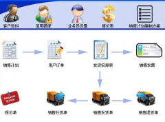 想要好用免費的庫存軟件，請問哪里有？