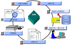 有沒有一些免費的企業(yè)管理軟件？