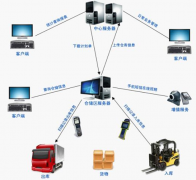 網(wǎng)上好用的免費企業(yè)管理軟件？