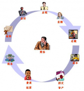 尋求免費企業(yè)管理軟件，哪里有？