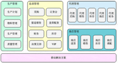 有沒有適合中小企業(yè)管理軟件？要免費的！