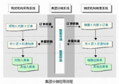 免費申請試用的企業(yè)管理軟件有哪些？