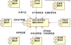 我求一款永遠(yuǎn)免費的企業(yè)管理軟件？