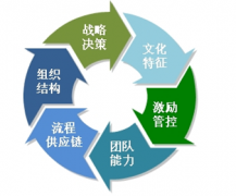 求一款免費(fèi)企業(yè)管理軟件，哪個(gè)好？