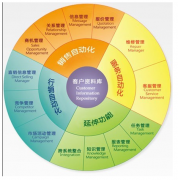介紹一款企業(yè)管理軟件，最好是免費(fèi)的？
