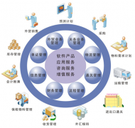 有沒有一個(gè)好用的建筑免費(fèi)企業(yè)管理軟件？