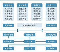 有免費(fèi)的企業(yè)管理軟件免費(fèi)版嗎?