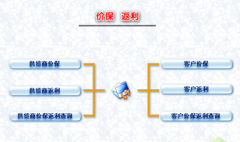 免費會員管理系統(tǒng)，有沒有好的？