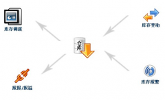 會(huì)員管理系統(tǒng)的用途在哪里？