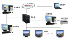 關(guān)于美容院的會(huì)員管理系統(tǒng)軟件？