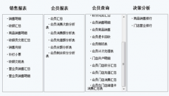 關(guān)于美容院的免費版會員管理系統(tǒng)軟件，哪里有？