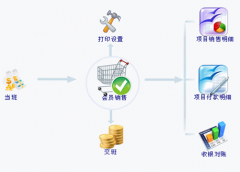 加油站會員管理系統(tǒng)免費版哪里有？