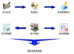 哪有免費的財務管理軟件下載？