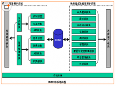 什么文件管理軟件最好？