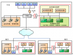有沒(méi)有免費(fèi)的文件管理軟件下載？