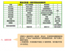 用友 T1 如何刪除用戶？