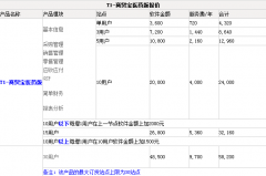 用友T1安裝后360提示有程序正在監(jiān)控您的鍵盤輸入是怎么回事