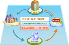  用友T1商貿(mào)寶批發(fā)零售版怎么用,有沒(méi)有課件
