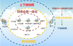 用友t+數(shù)據(jù)丟失.現(xiàn)在我不要這些數(shù)據(jù)怎么辦？