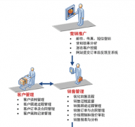 用友t+記賬寶 U盤 如果重新制作？