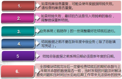 用友T6進(jìn)總賬提示演示版，有嗎？