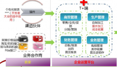 用友暢捷通t+什么價格??？想了解下
