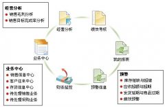 用友T3好用嗎？有沒(méi)有人可以介紹下呢？