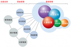 請問用友t3軟件都有哪些功能呢？