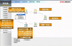 你好，請問如何進入用友T3數(shù)據(jù)庫修改？