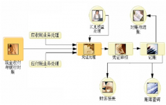 怎樣安裝用友t3財務通普及版到服務器??？