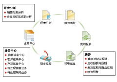 用友T3財務通普及版怎么操作備份？