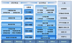 用友u9到底是需不需要安裝的軟件呢？