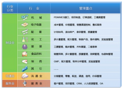 用友U9軟件怎么樣??？