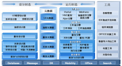 用友U9培訓(xùn)怎么樣？好不？
