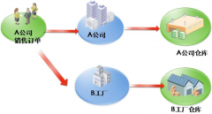 用友U9顧問可以在哪兒去培訓(xùn)呢？