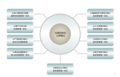 用友U8視圖桌面問(wèn)題，怎么解決？