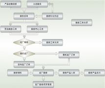 用友u8打印銷售訂單有問(wèn)題，怎么處理？
