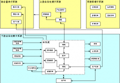 如何在用友U8中導(dǎo)入數(shù)據(jù)呀？