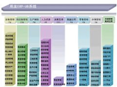 用友U8所需用的數(shù)據(jù)庫(kù)是什么數(shù)據(jù)庫(kù)？