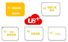 用友U8紅字發(fā)票怎么沖紅？