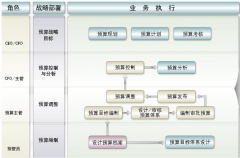 用友U8系統(tǒng)突然打不開(kāi)是怎么回事？