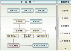 在用友U8里是怎樣生成財(cái)務(wù)報(bào)表的？