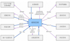 用友ERP-U8系統(tǒng)環(huán)境運(yùn)用是什么？