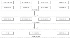 用友t+安裝不了，是什么問題?。?>
                    </a>
                </div>
                <div   id=