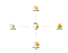 用友t+破解版哪里可以找到？