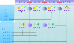 用友u9自動更新有軟件嗎？