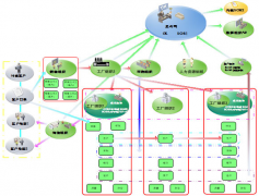 用友u9財務(wù)處理主體流程是怎么樣的？