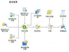 用友軟件U6，有人用過(guò)嗎？